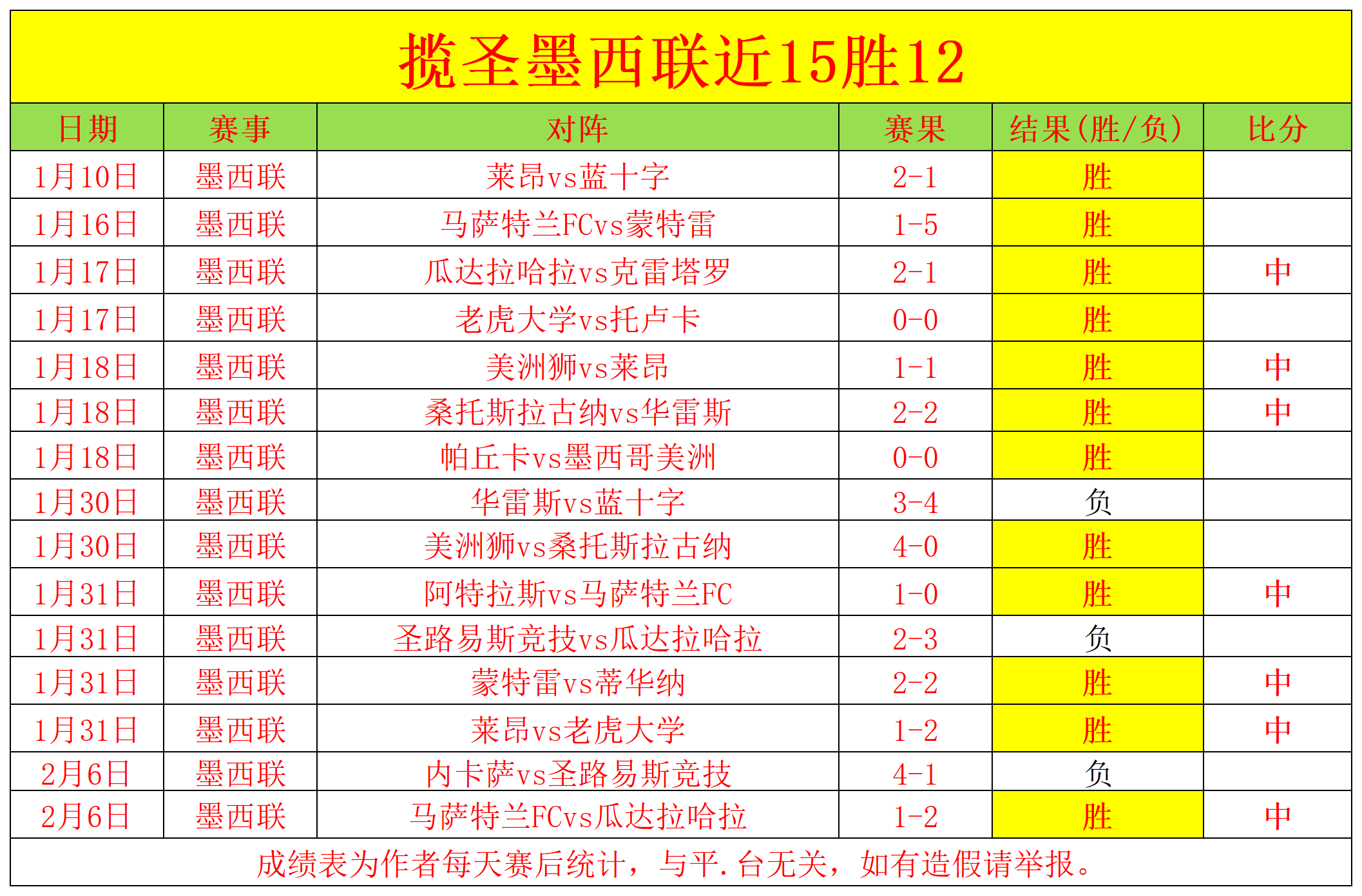 阿爾特塔體,悟無法上場,之痛,银河娱乐官网,银河娱乐官方网站,银河娱乐登录入口