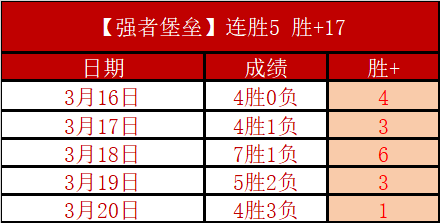 双色球,期蓝球走势,及分布分析,银河娱乐官网,银河娱乐官方网站,银河娱乐登录入口