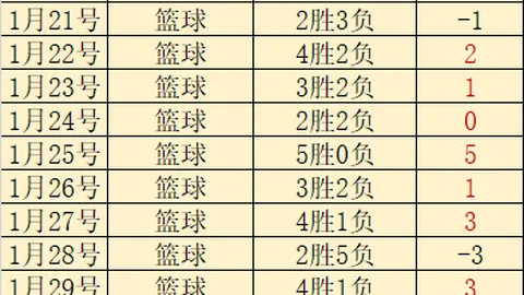 艾登-海文曼最新动态：摆脱拐杖，配护靴步出王权球场