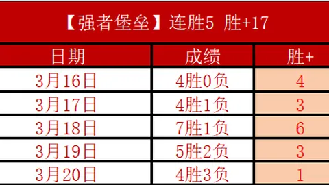 双色球26029期蓝球走势及分布分析
