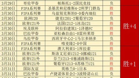大乐透期号专家推荐：新疆质合分析前区十码掌控胜局
