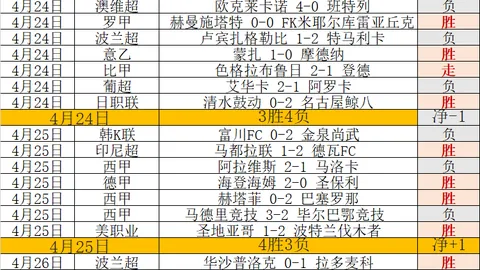 布蘭登米勒盛赞：三球展現神勇，球隊昂揚重振精神